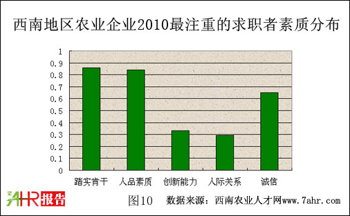ϵ؅^(q)2010rI(y)I(y)Ƹע|^