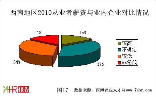 ϵ؅^(q)2010(hu)нYcI(y)(ni)I(y)(du)r