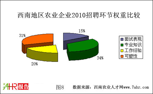 ϵ؅^(q)2010rI(y)I(y)Ƹh(hun)(ji)ر^