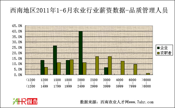 ϵ؅^(q)2011ϰƷ|(zh)нYȽy(tng)Ӌ(j)(sh)(j)