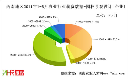 ϵ؅^(q)2011ϰI(y)֧@־^O(sh)Ӌ(j)ˆTλнY(sh)(j)