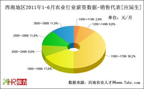ϵ؅^(q)2011ϰN(xio)۴λ(yng)нY(sh)(j)