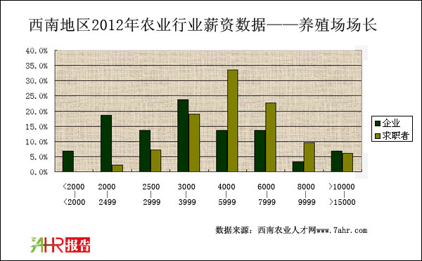 ϵ؅^(q)2012B(yng)ֳ(chng)(chng)L(zhng)λI(y)cнY(du)r