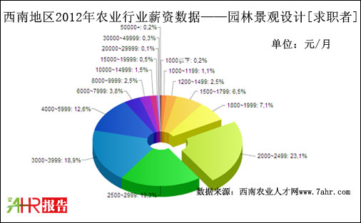2012ϵ؅^(q)@־^O(sh)ӋλнYy(tng)Ӌ(sh)(j)
