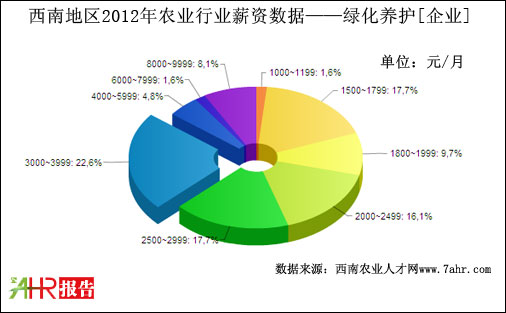 2012ϵ؅^(q)I(y)֧GB(yng)o(h)λнYy(tng)Ӌ(sh)(j)