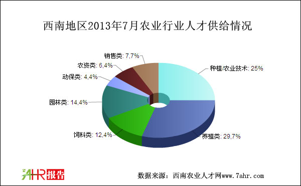 ϵ؅^(q)20137rI(y)Ƹ˲Źor